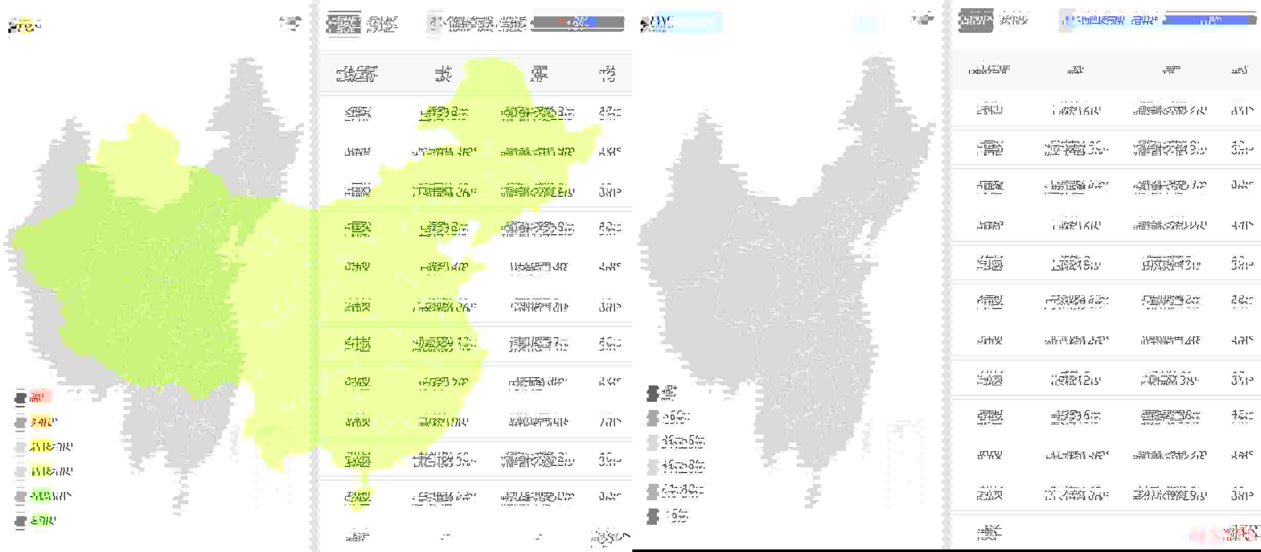 三网Ping延迟测试结果