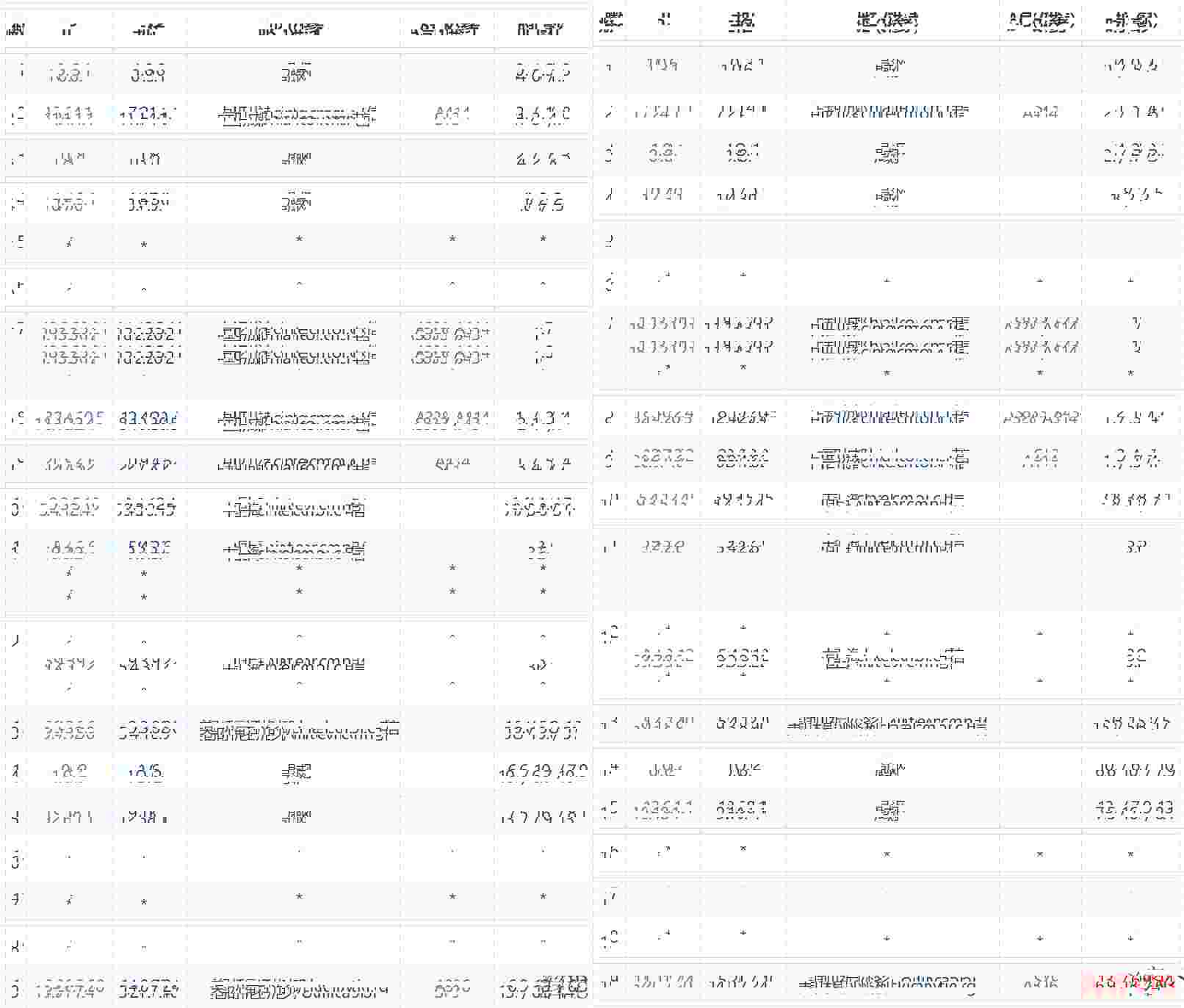 电信去程路由图示