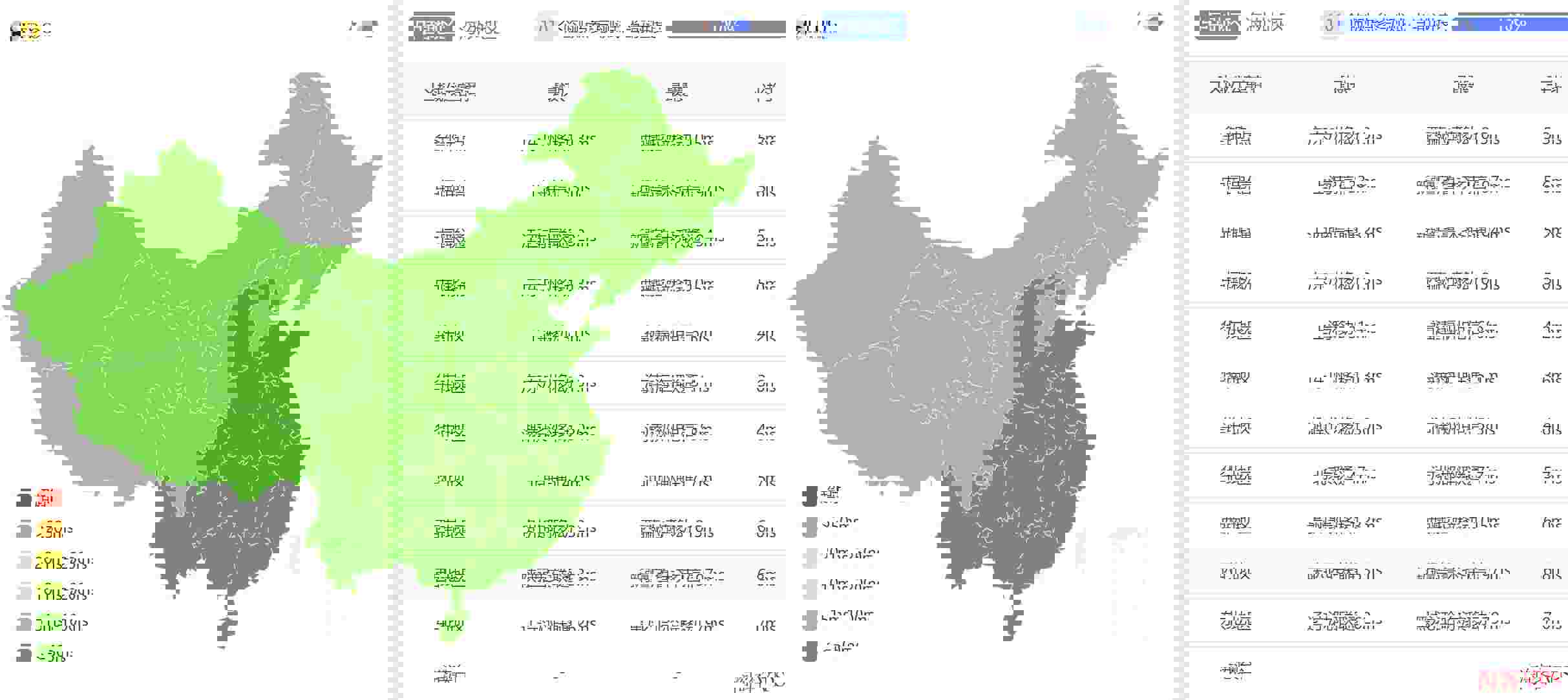 全国三网Ping测试结果