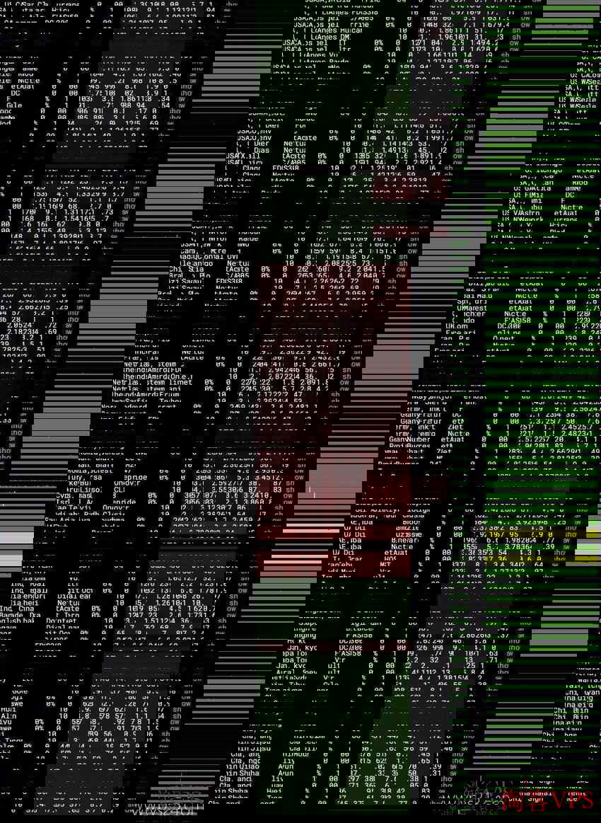 彩豆云日本VPS - 全球网络稳定性测试