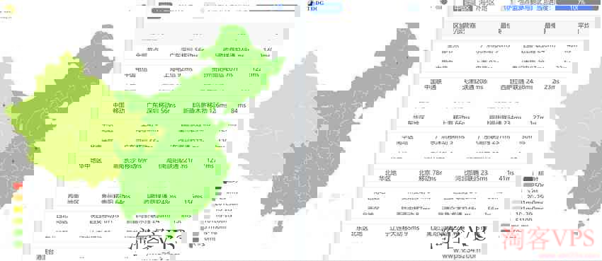 全国三网Ping延迟效果图