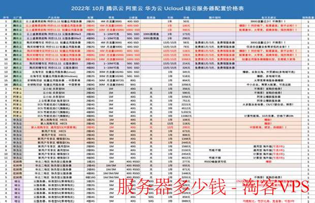 服务器多少钱-如何选择合适的服务器?