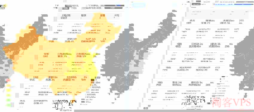 Copahost葡萄牙VPS全国三网Ping测试