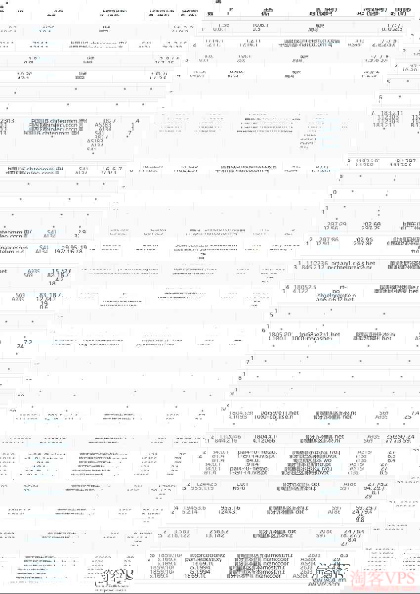 Copahost葡萄牙VPS电信去程路由