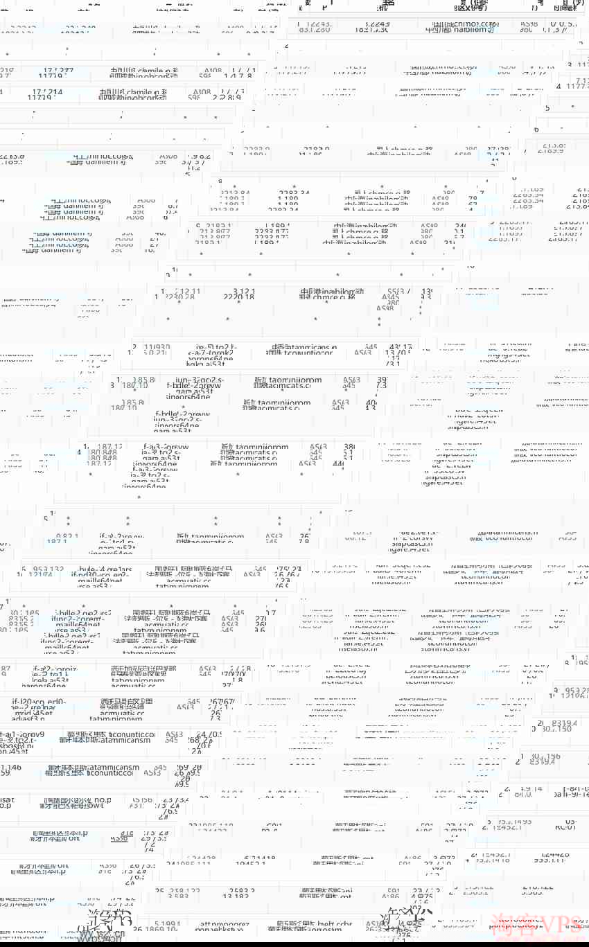 Copahost葡萄牙VPS移动去程路由