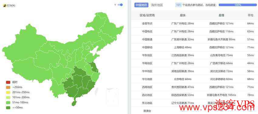 zlidc菲律宾VPS全国三网Ping测试结果