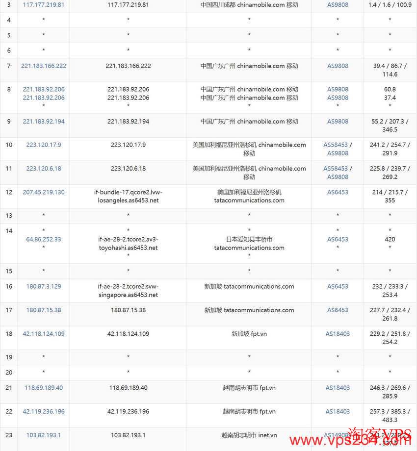 CloudFly移动去程路由图示