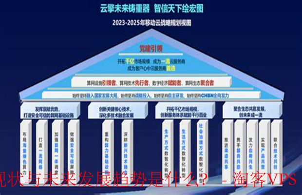 移动云服务器租用的市场现状与未来发展趋势是什么?-市场机遇与挑战并存