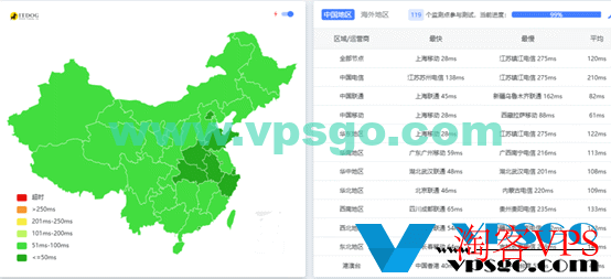 网络测试ping值