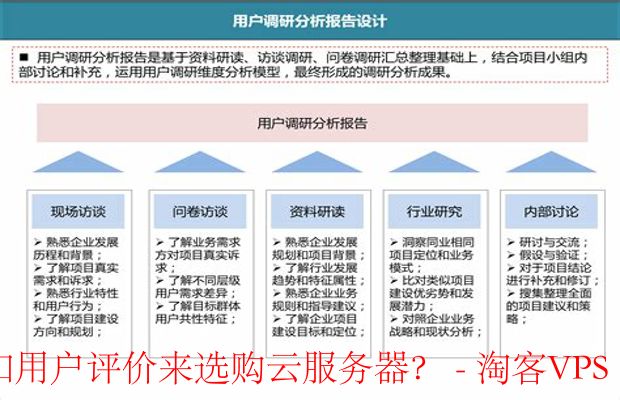 如何利用市场调查和用户评价来选购云服务器?-用户评价的重要性