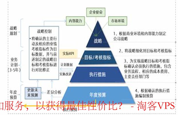中预算和高预算用户应考虑哪些增强功能和附加服务,以获得最佳性价比?-云服务与数据管理