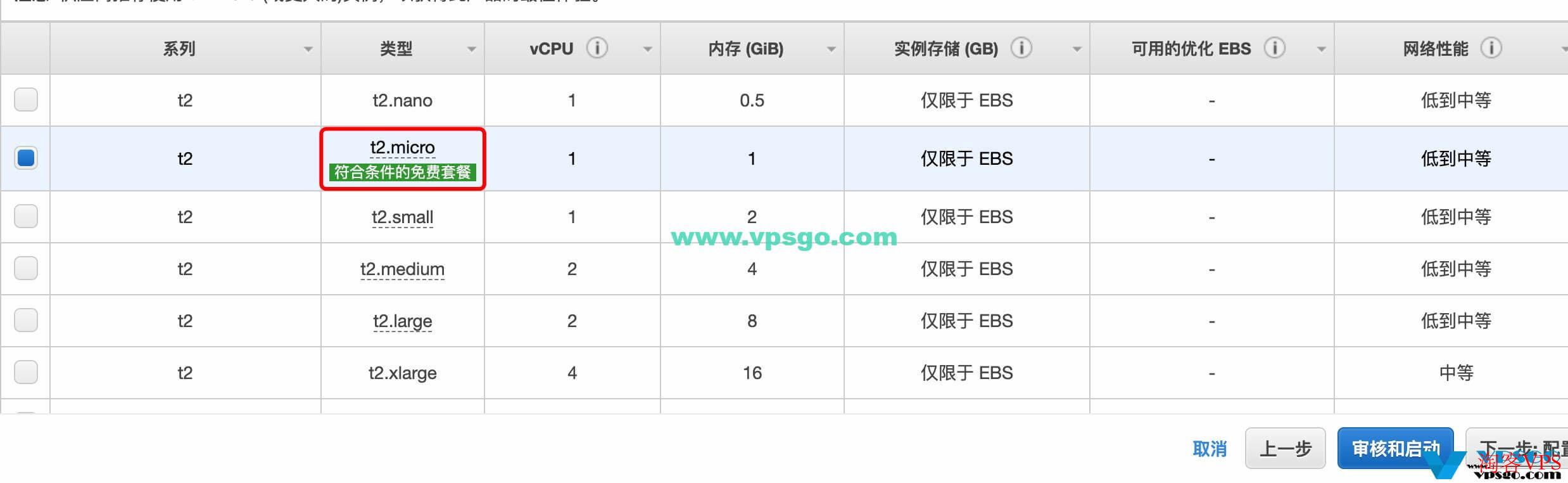 亚马逊云科技的免费套餐实例价格详情 AWS免费套餐页面截图