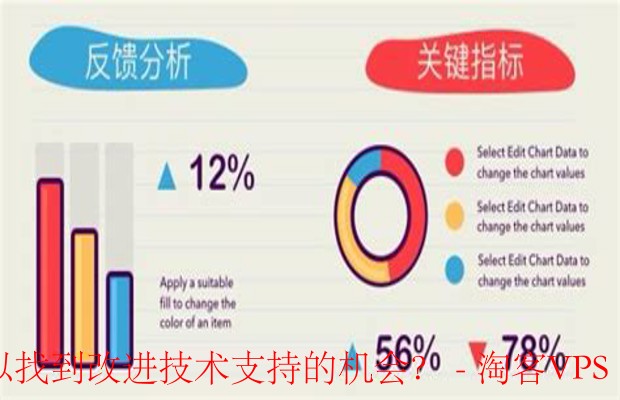 如何分析用户反馈数据以找到改进技术支持的机会?-整理和分类反馈