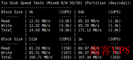 ClawCloud 爪云怎么样？香港G口VPS 测评，三网去程回程均直连内地，支持IPv6