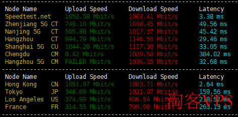 ClawCloud 爪云怎么样？香港G口VPS 测评，三网去程回程均直连内地，支持IPv6