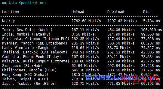 ClawCloud 爪云怎么样？香港G口VPS 测评，三网去程回程均直连内地，支持IPv6