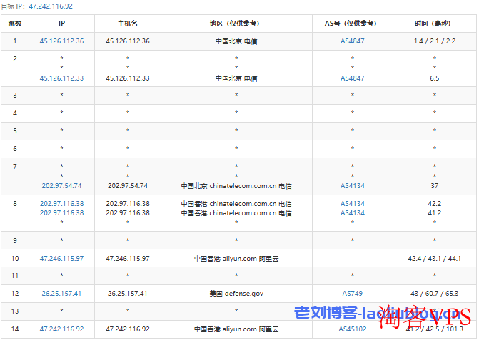 ClawCloud 爪云怎么样？香港G口VPS 测评，三网去程回程均直连内地，支持IPv6