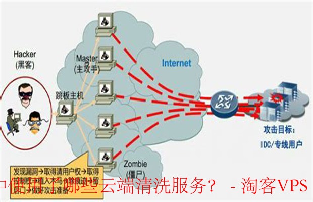 ExtraVM在其DDoS防护战略中使用了哪些云端清洗服务?-ExtraVM的DDoS防护战略