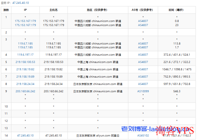 ClawCloud日本东京VPS测评
