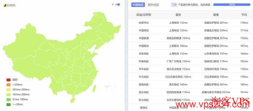 CSTserver：美国裸金属服务器-洛杉矶机房-50GbpsDDoS防御