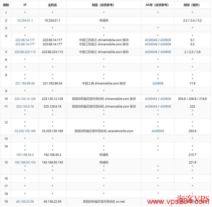 CSTserver：美国裸金属服务器-洛杉矶机房-50GbpsDDoS防御
