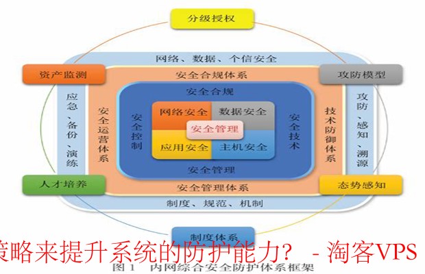 如何通过综合策略来提升系统的防护能力?-持续监控与应急响应