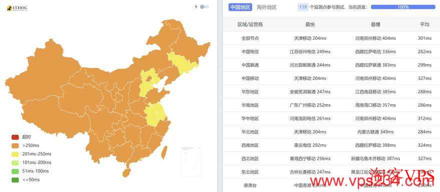 JustHost.asia：立陶宛VPS测评-维尔纽斯机房-8元/月
