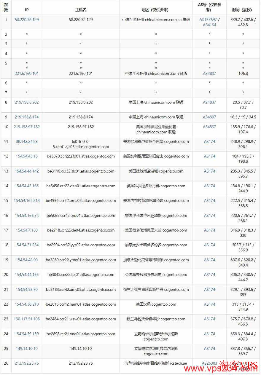 JustHost.asia：立陶宛VPS测评-维尔纽斯机房-8元/月