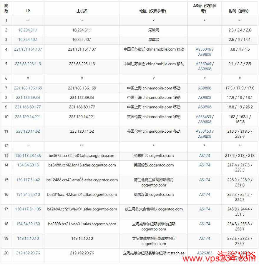 JustHost.asia：立陶宛VPS测评-维尔纽斯机房-8元/月