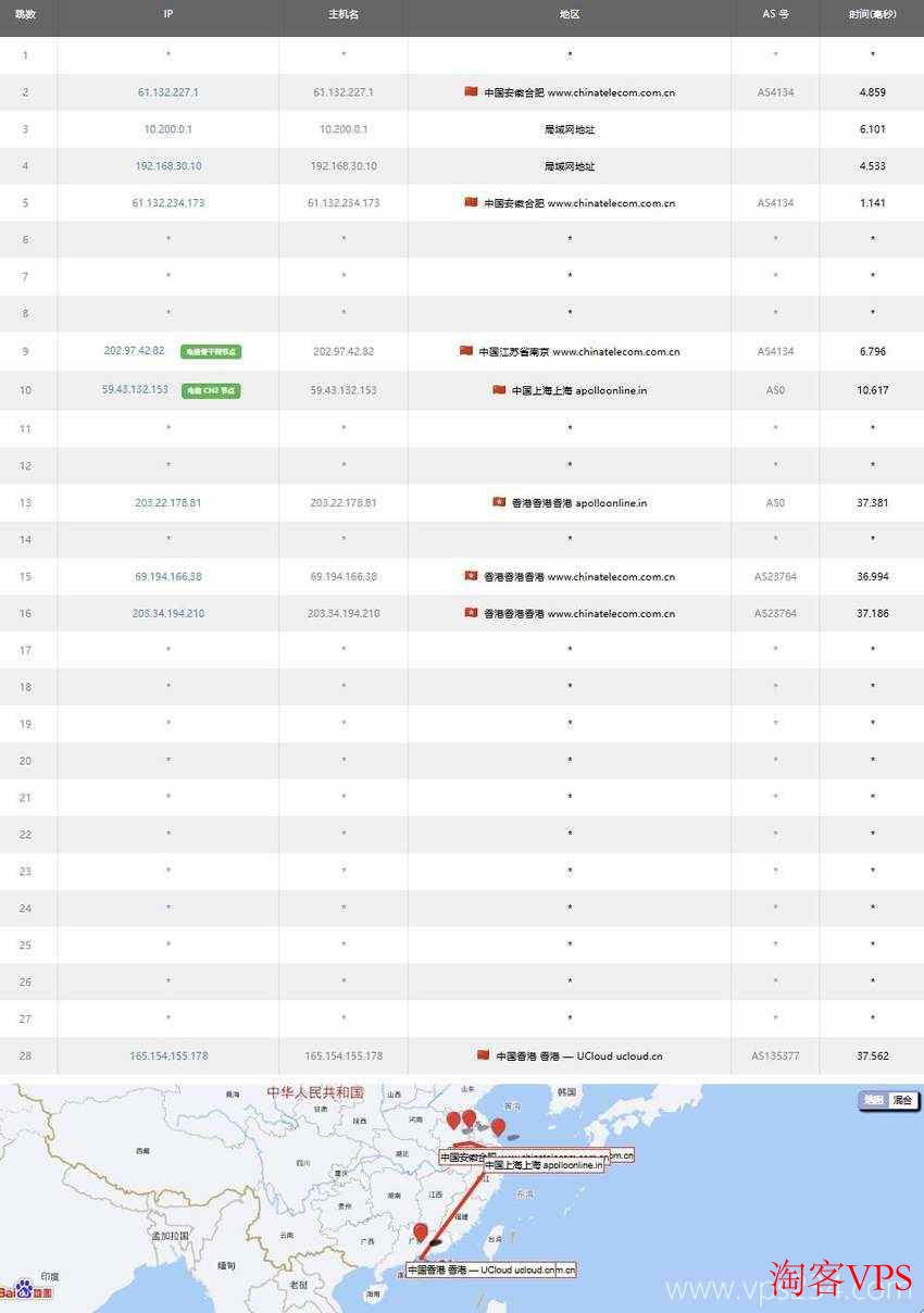 UCloud香港VPS推荐-三网直连CN2优化线路-按小时计费-电信去程路由