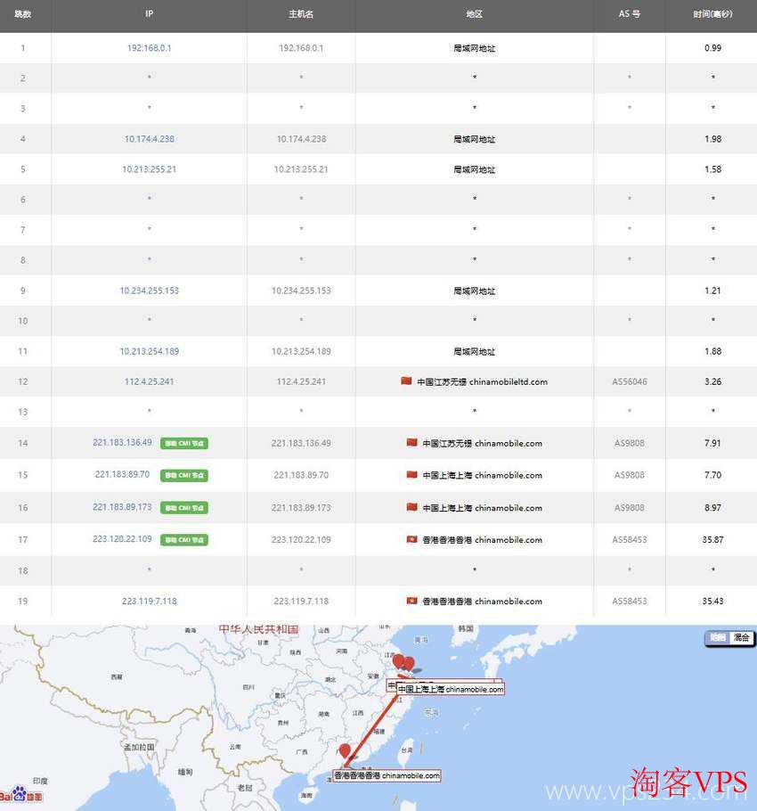 UCloud香港VPS推荐-三网直连CN2优化线路-按小时计费-移动去程路由