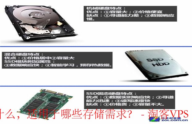 HDD和SSD各自的优势是什么,适用于哪些存储需求?-SSD的优势与适用场景