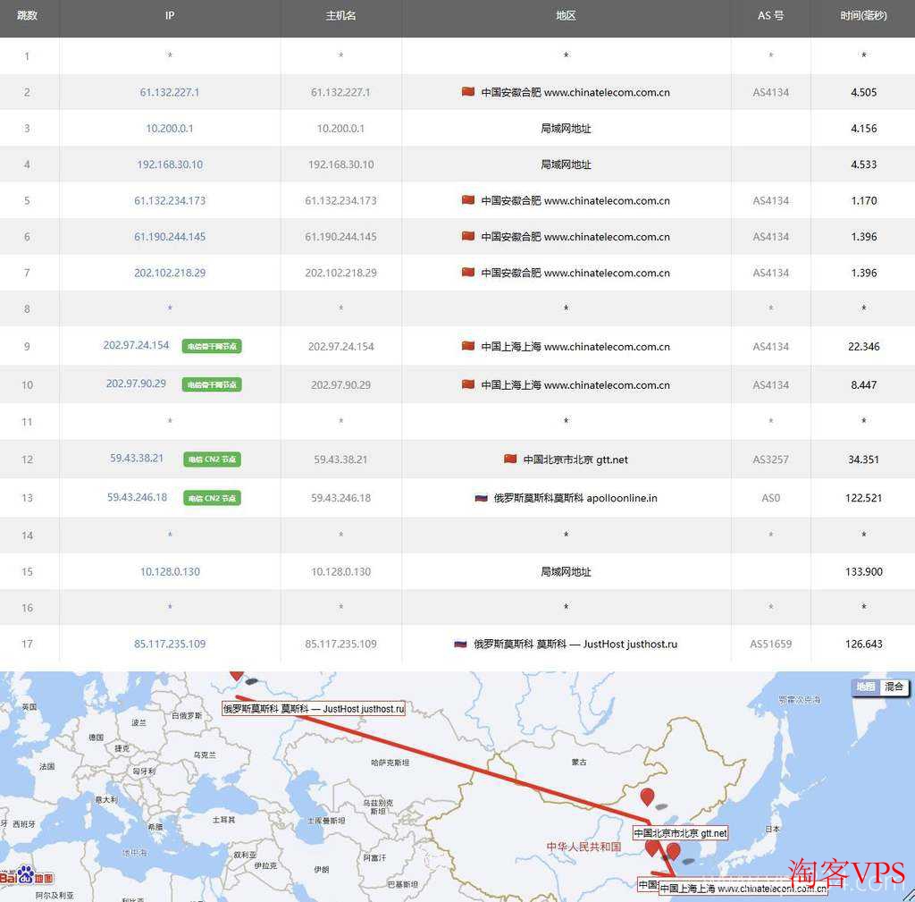 justhost.asia：电信去程路由