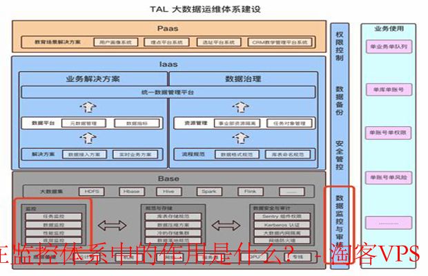 定期审查在监控体系中的作用是什么？-定期审查包括哪些内容？
