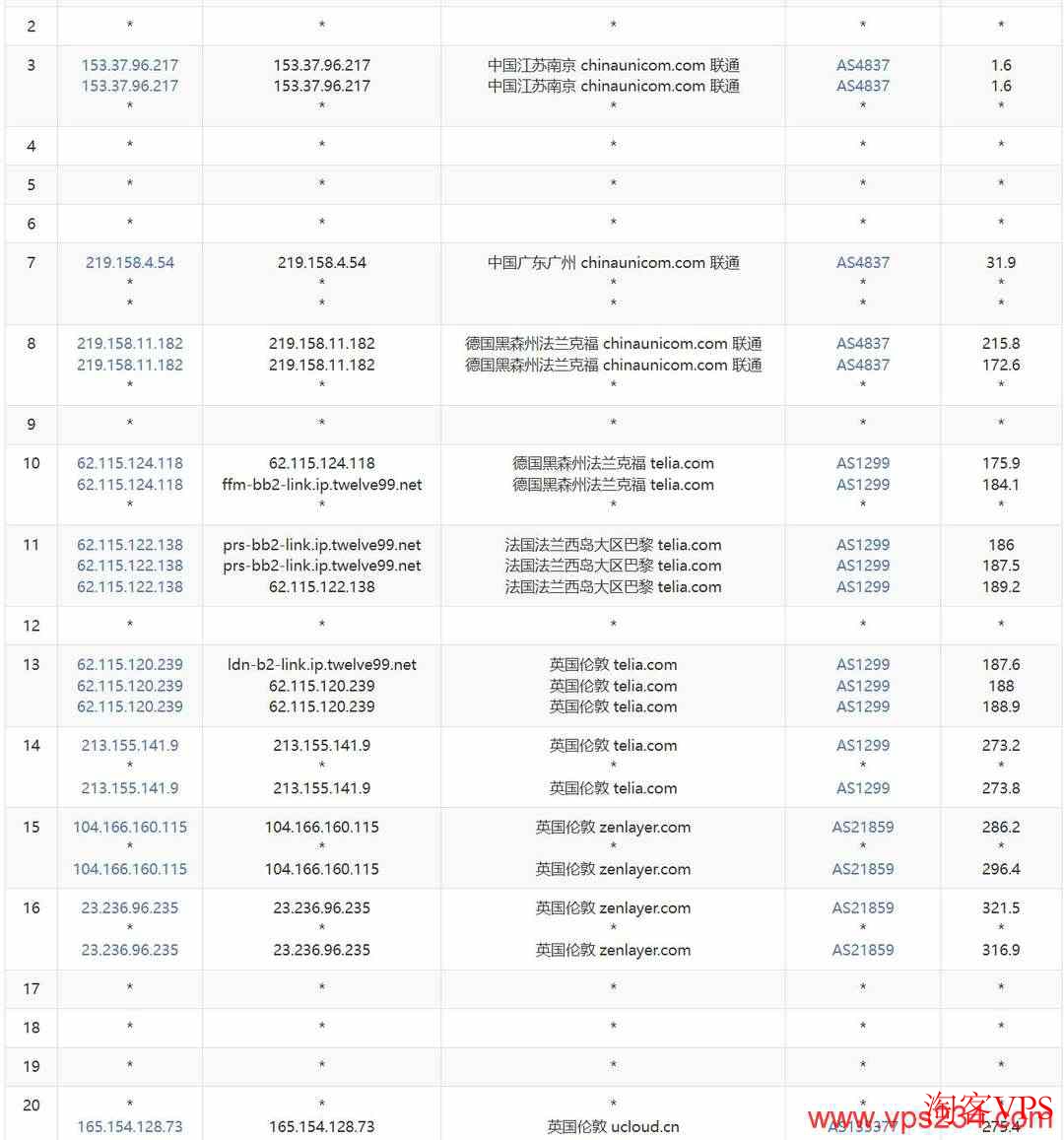 UCloud英国VPS联通去程路由