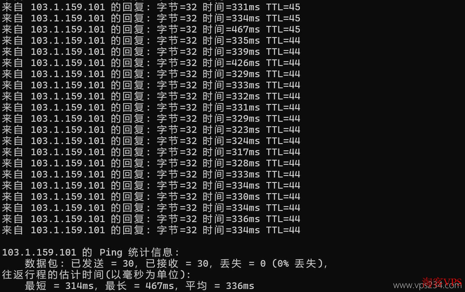 本地Ping测试结果