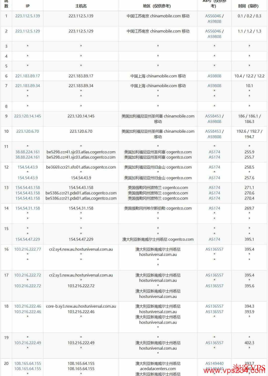 Evoxt移动去程路由