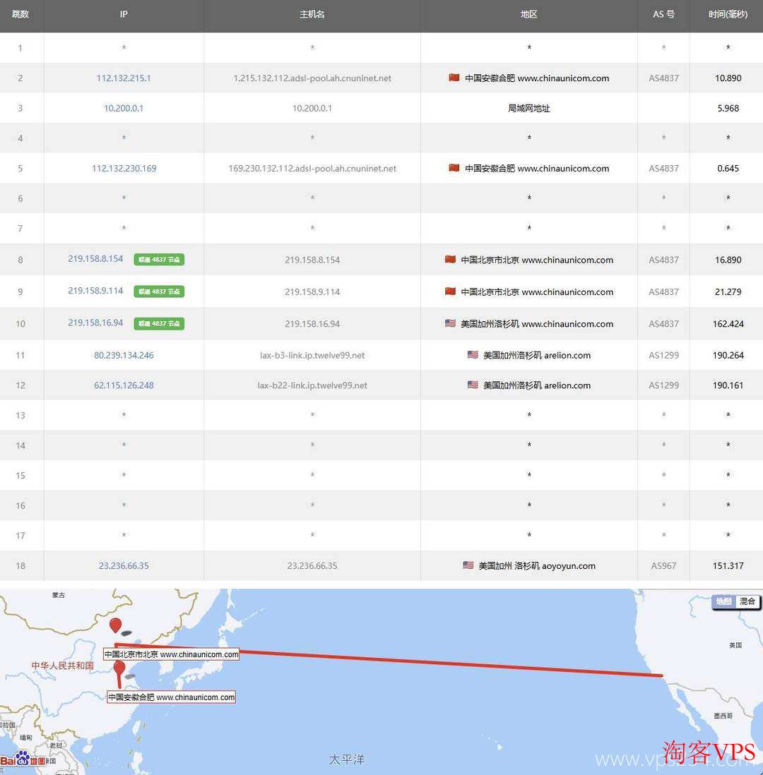 联通去程路由 LOCVPS 联通去程路由