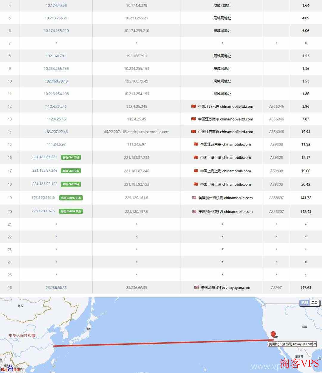移动去程路由 LOCVPS 移动去程路由