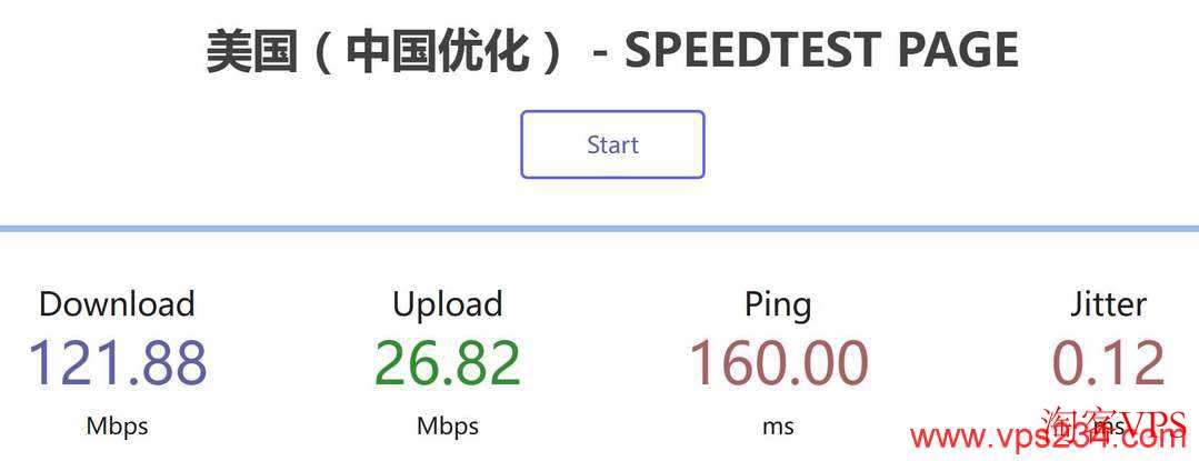 下载速度测试结果 LOCVPS 美国VPS - 下载速度测试