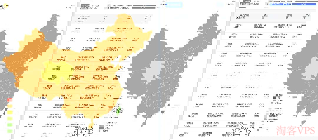 全国三网Ping测试结果