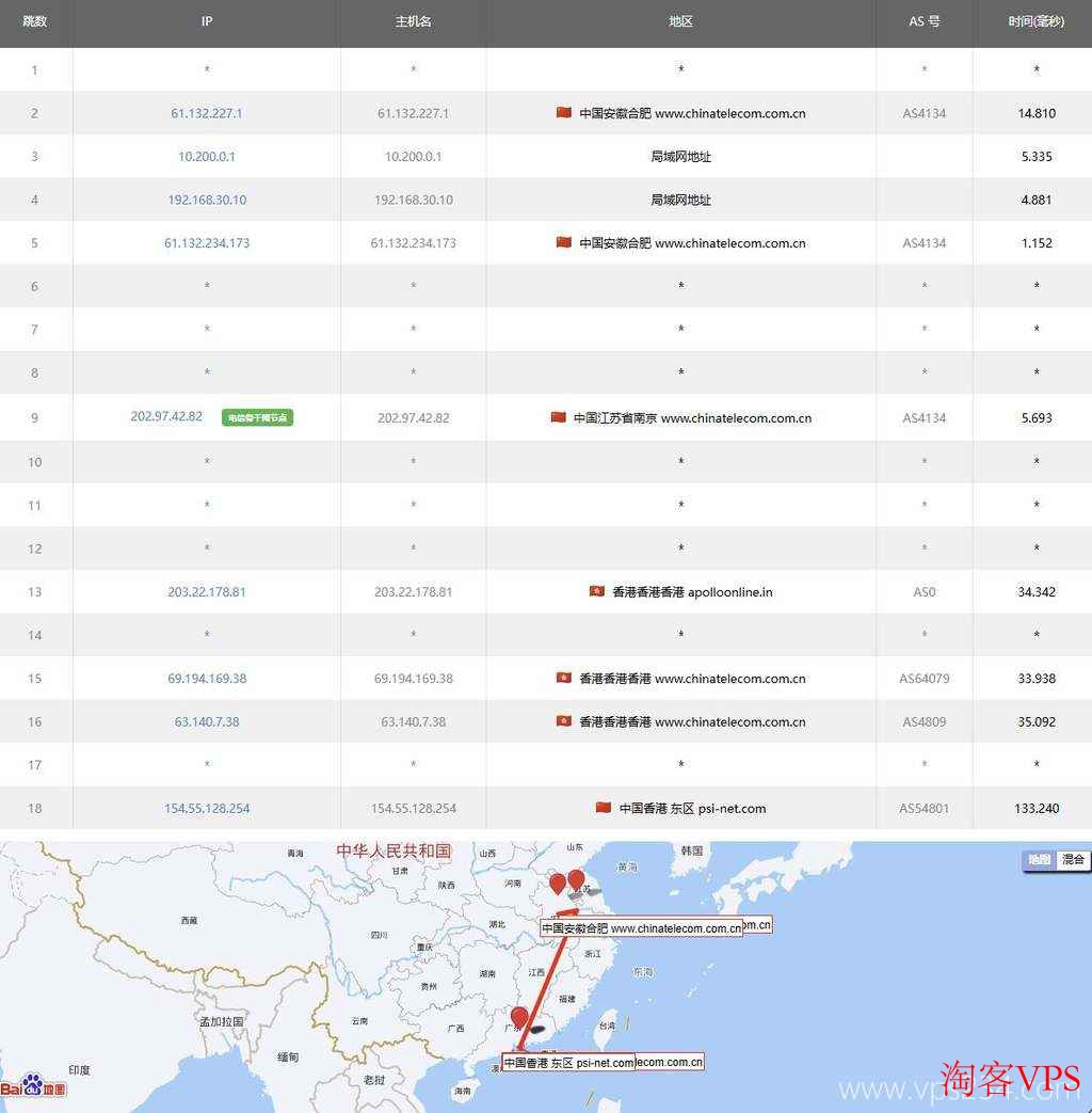 电信去程路由测试结果