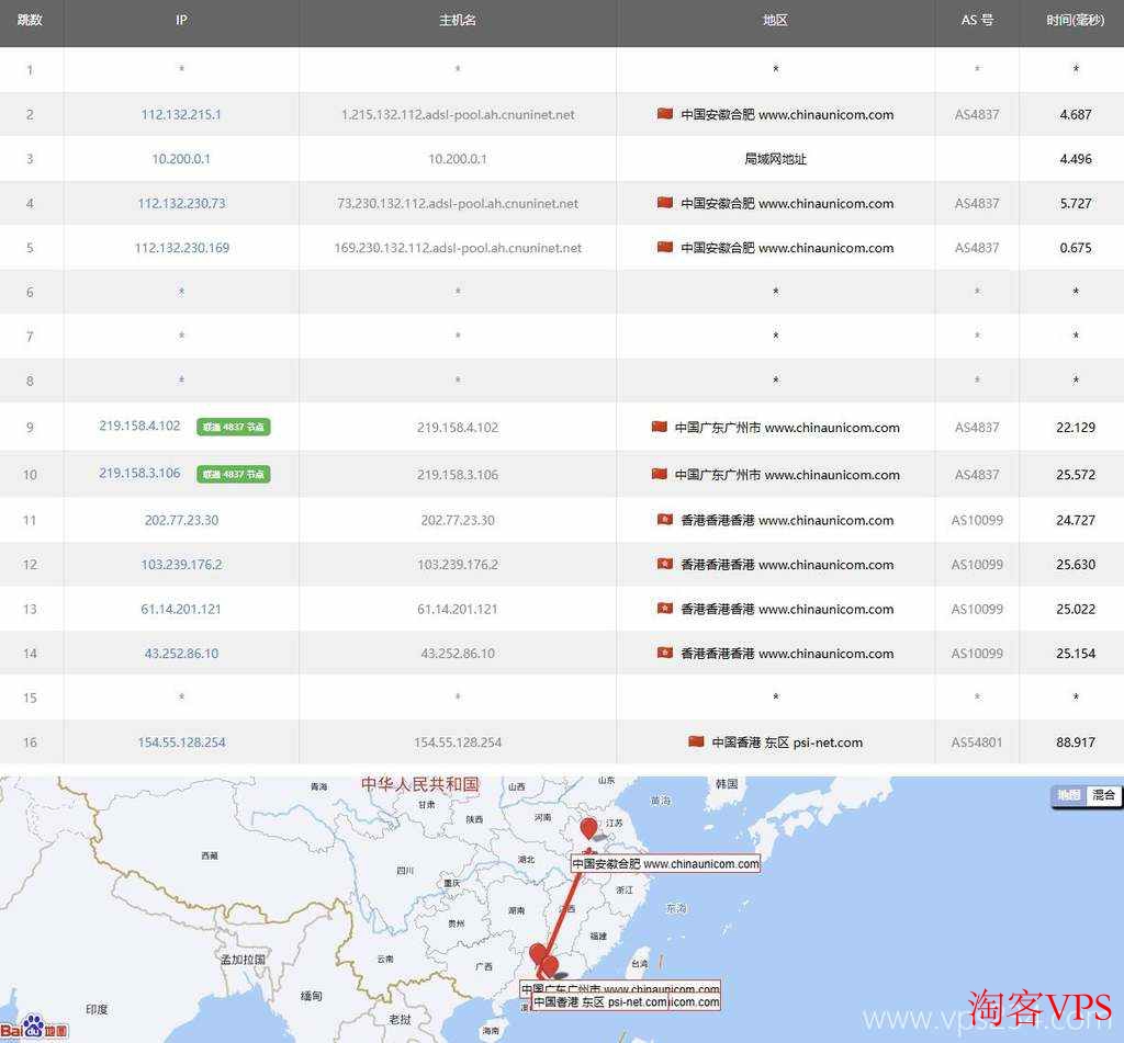 联通去程路由测试结果