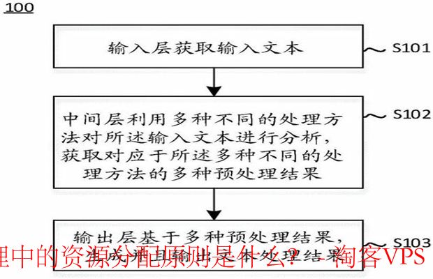 文本处理中的资源分配原则是什么?-总结