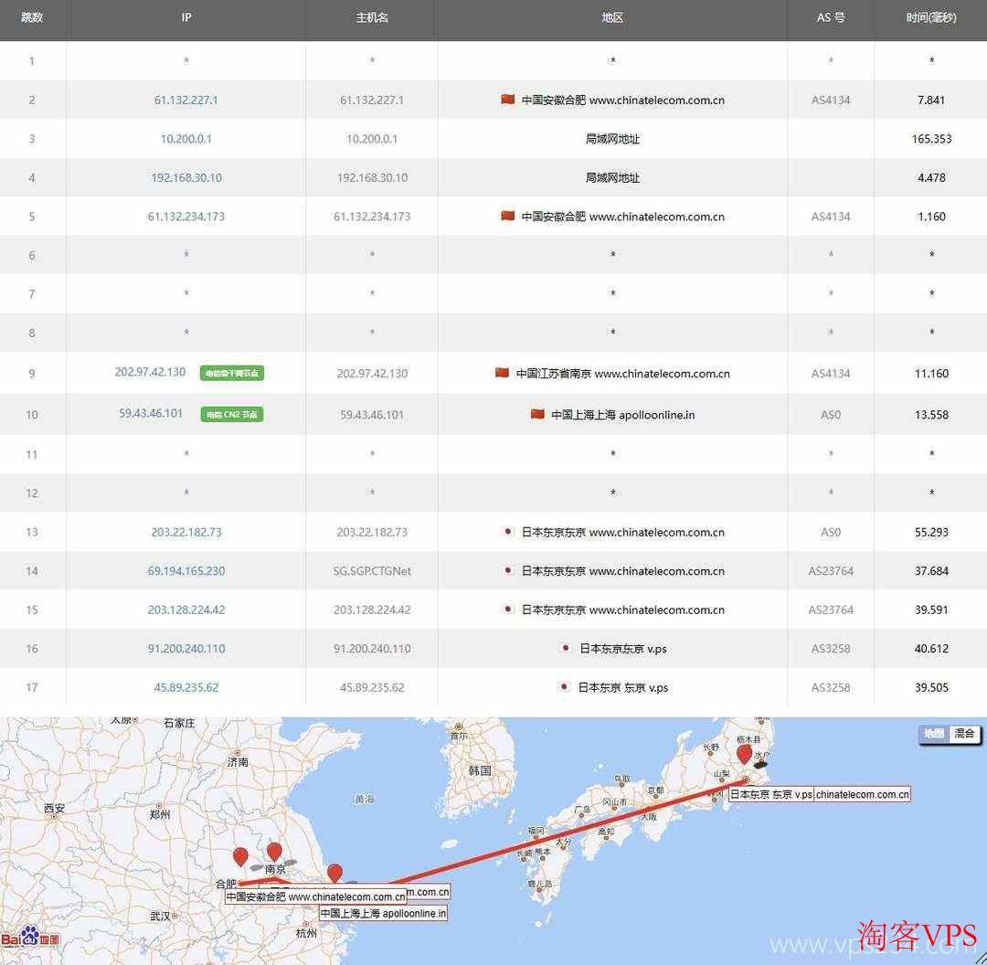 V.PS高性能日本VPS测评-电信去程路由