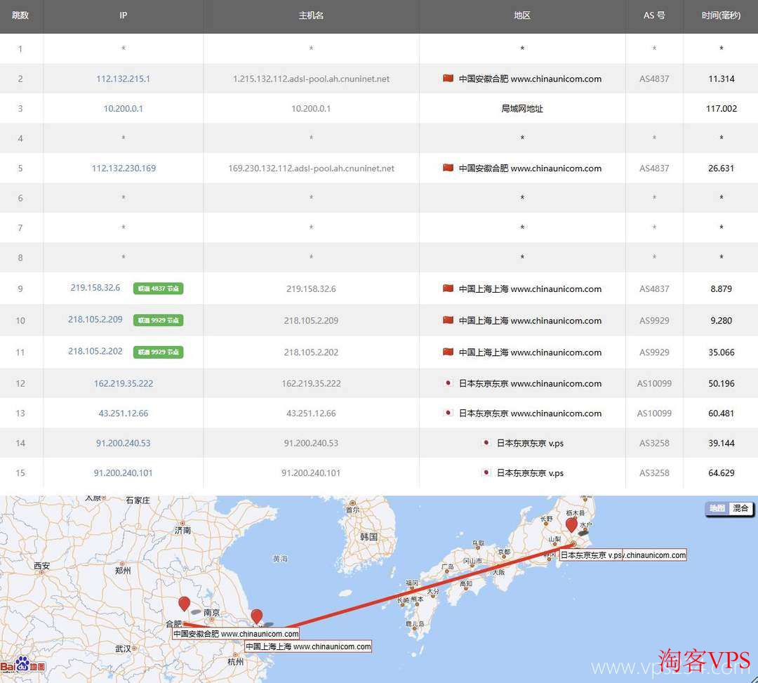 V.PS高性能日本VPS测评-联通去程路由