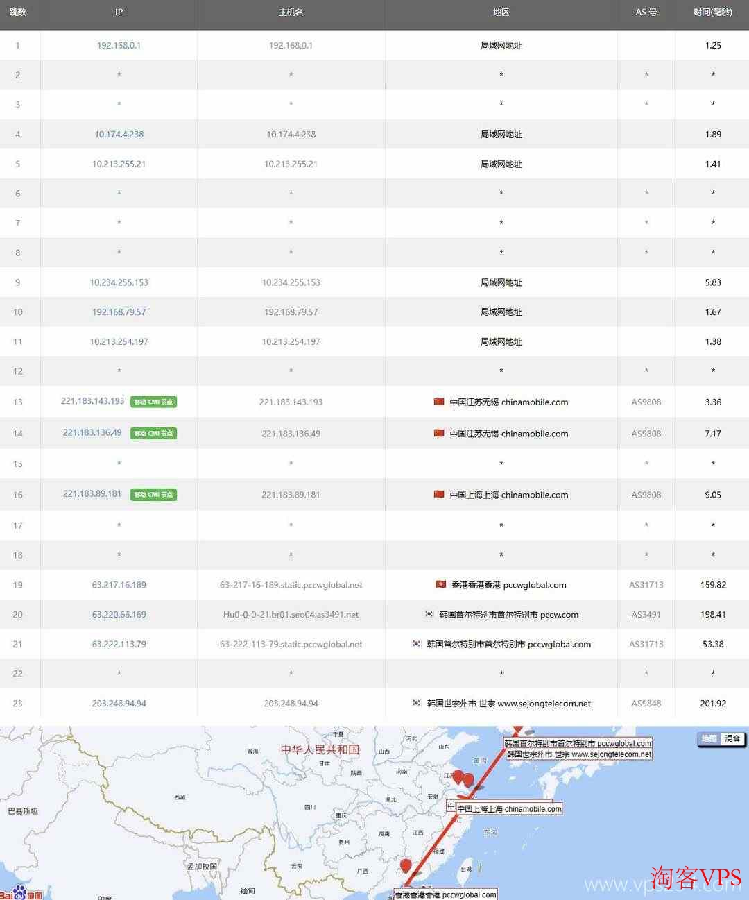 移动去程路由