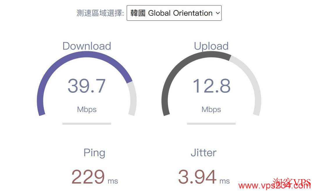 速度测试结果