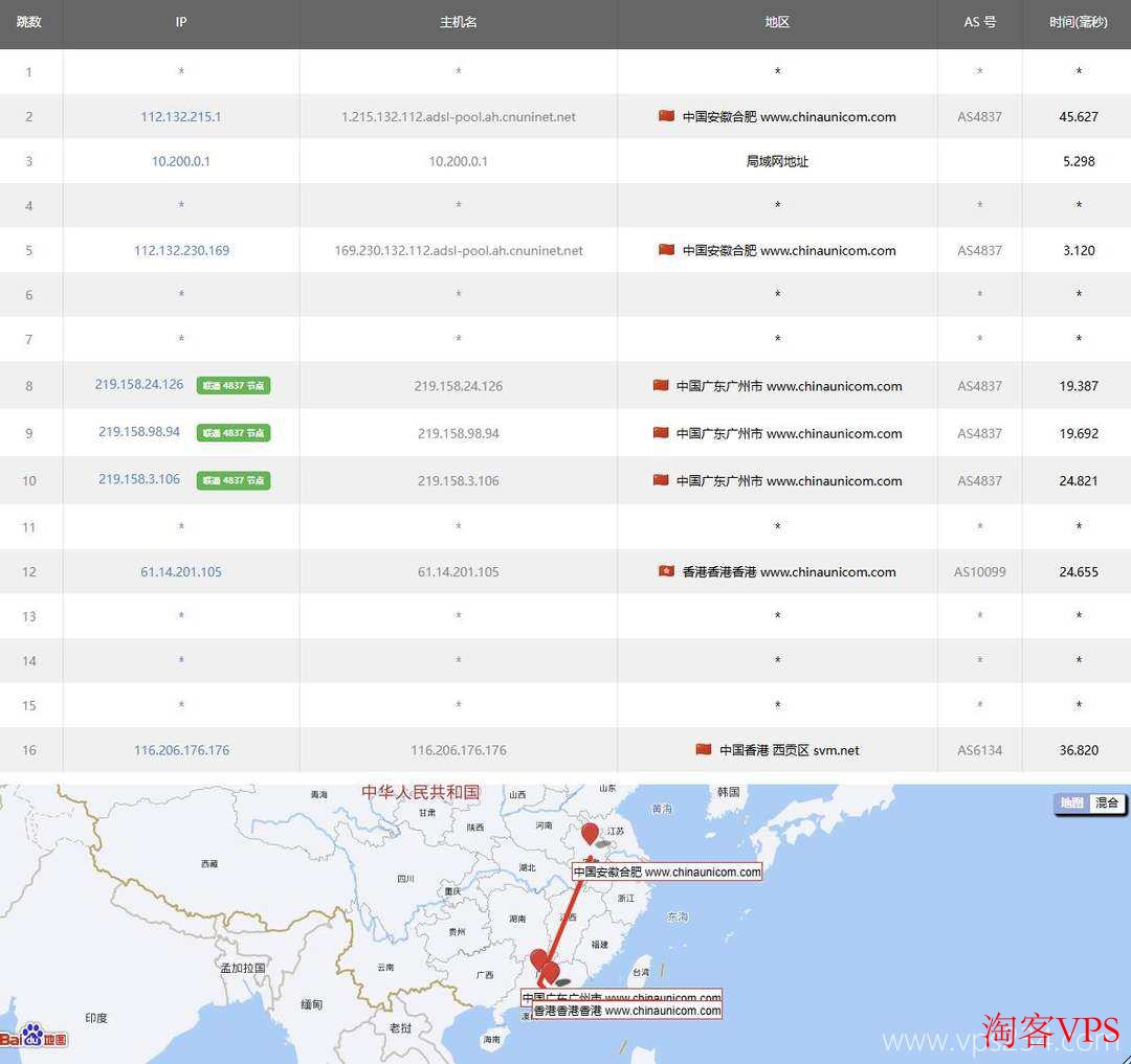 联通去程路由图