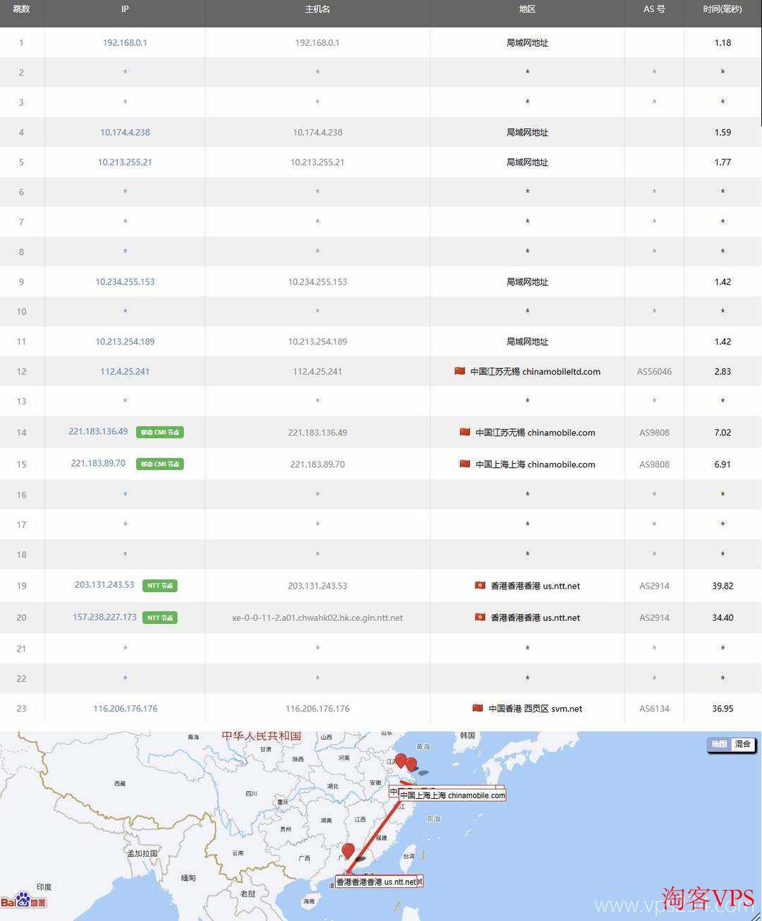 移动去程路由图